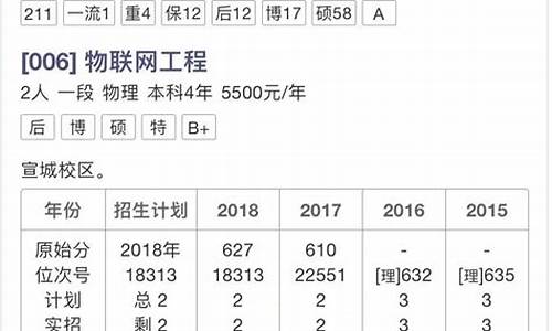 2019浙江高考录取排名,浙江2019高考录取分数线排行