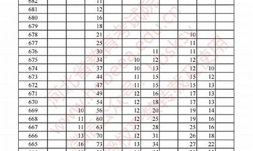 河北省2013年高考分数线文科_河北省2013年高考分数线