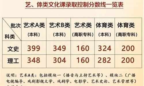 安徽高考艺术分数线2023,安徽高考艺术分数线