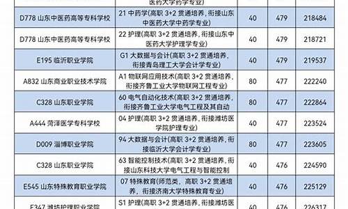 山东大学录取线2023,山东大学录取线2024