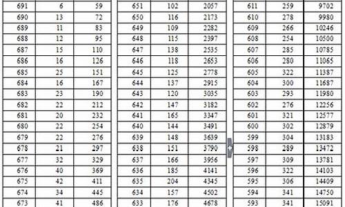 2016高考一分一段辽宁_2016年一分一段表辽宁