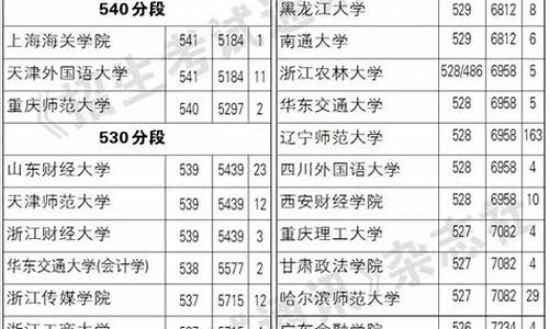 2017年二本分数线理科_2017高考二本录取时间