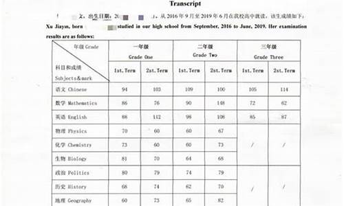 不用单考的学校_单送不用高考