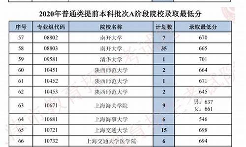 天津高考提前批_天津高考提前批怎么报