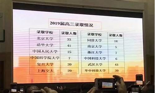 2019年长郡中学高考喜报_2019长郡中学高考成绩