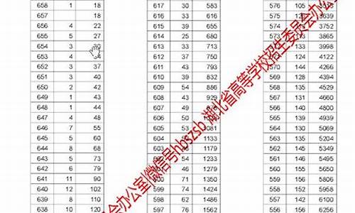 湖北省2017高考_2017高考湖北分数预测