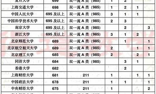 南开中学高考成绩_南开中学高考成绩2022级