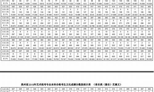 美术生高考分数换算,2021美术分怎么换算高考成绩