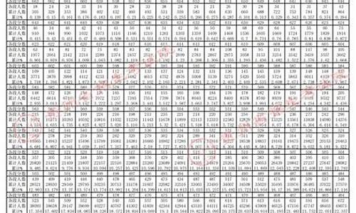 贵州高考2023年分数线什么时候公布,贵州高考2023年分数线