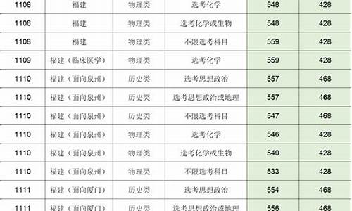 2017年福建高考生_高考2017福建