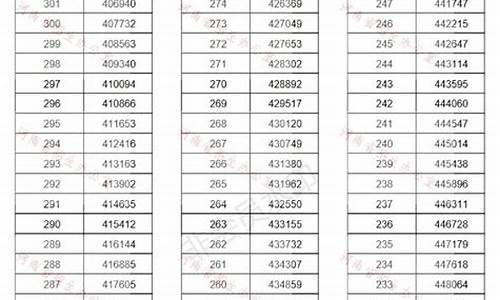 高考分数位次表,高考分数位次表图片