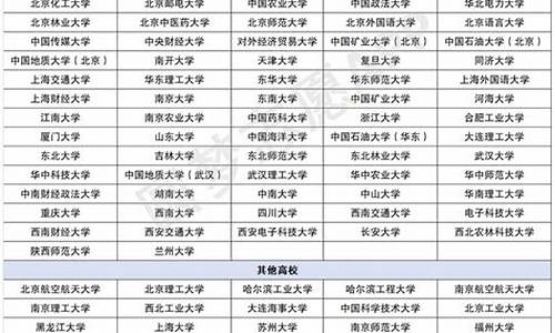 2024年高校专项分数线_2021高校专项分数