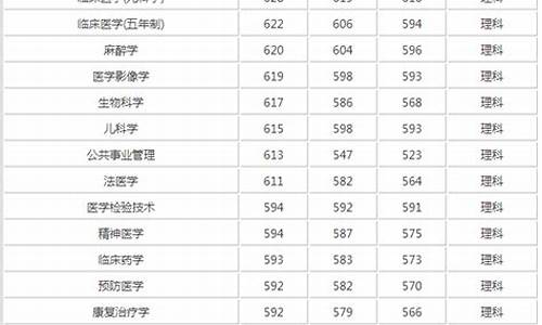 广西医科大学分数线2023年是多少_广西医科大学分数线