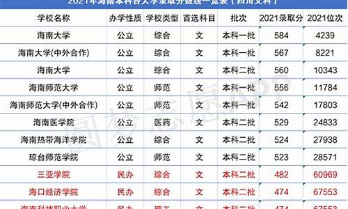 海南医学院录取分数线,华西医学院录取分数线2023