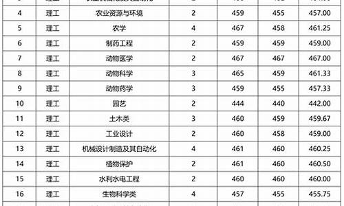 2024年分数线_2024最低录取分数线