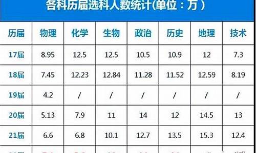 浙江省高考选专业,浙江高考选考专业