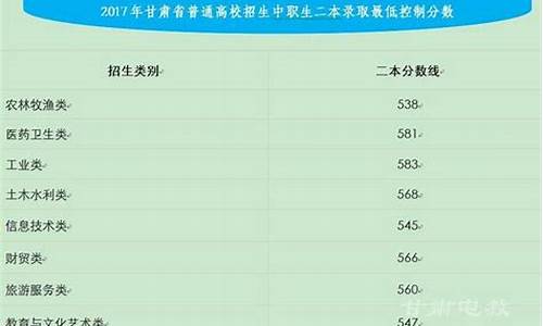 2017年甘肃高考理科状元,甘肃省2017年高考前100名