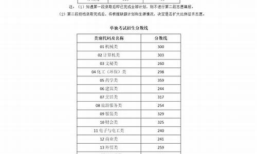 浙江省一段高考录取分数线,浙江省高考一批录取分数线