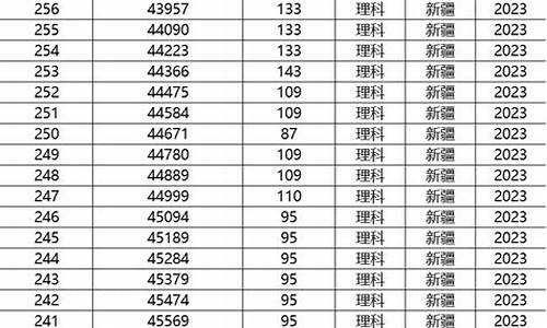 新疆高考位次表2017文科,2017新疆高考文科人数