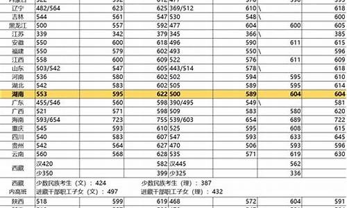 往年录取分数线_厦门大学往年录取分数线