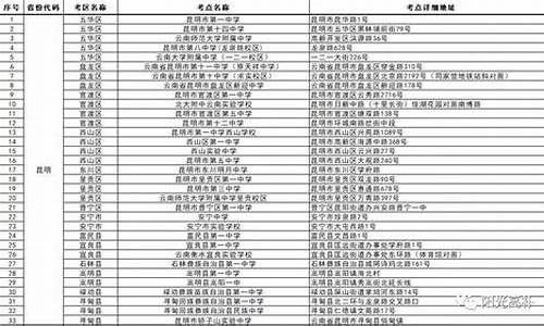 昆明高考政策解读最新_昆明高考政策