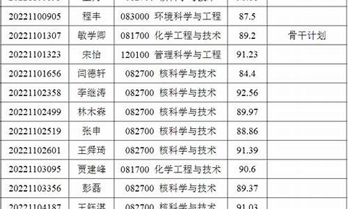 博士录取名单,南京大学博士录取名单