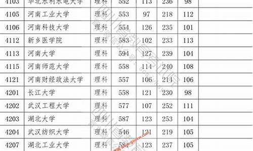 院校投档分数线是什么意思啊_投档分是录取分数线吗?