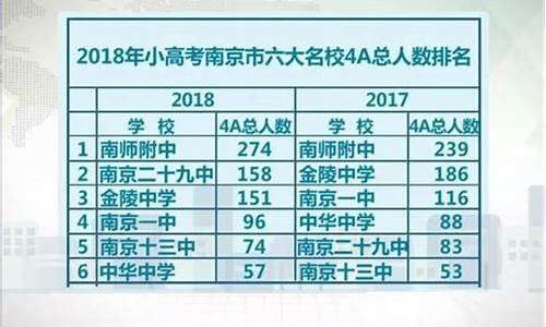 2017年小高考成绩查询_2021年小高考分数查询