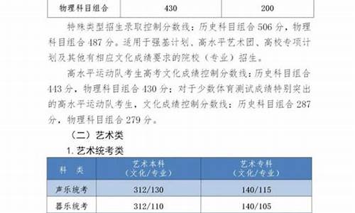 河北省编导高考分数线_河北省编导艺考分数线