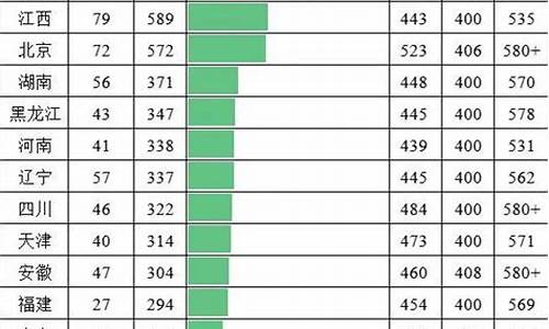 2022年高考人数各省,高考人数各省