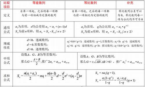 高考数列解题技巧_高考数列技巧