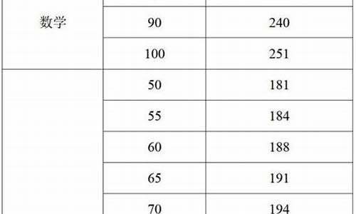 2016年海南高考分数位次_2016海南高考平均分