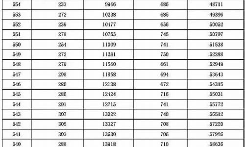 2016年河北高考分数_2016年河北高考分数排位表