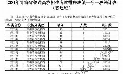 2020年青海高考数学卷,2017年青海高考数学卷