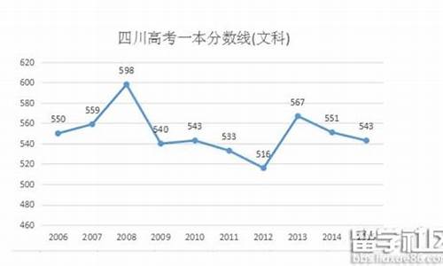 2016年四川省一本分数线_四川2016高考一本率