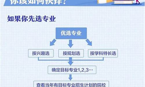 高考分下来了怎么填报志愿_高考成绩下来了怎么填志愿