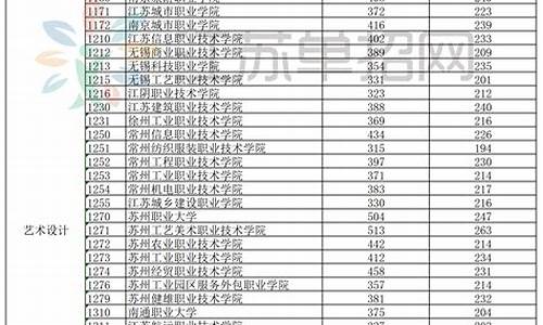 高考专科科目_高考专科科目怎么选