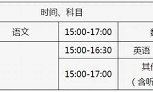 北京高考出分时间_北京高考出分时间2023年时间表图片