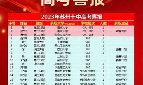 2020高考苏州成绩_2015苏州高考成绩