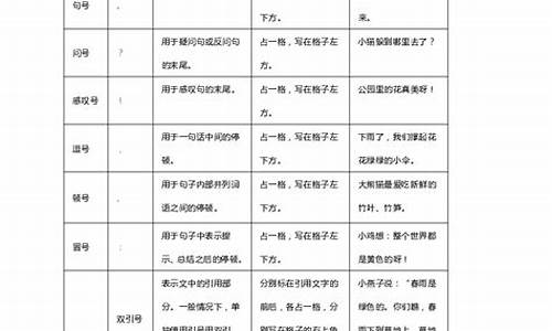 高考标点符号用法专项训练_标点符号的高考题