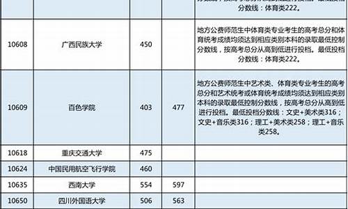 高考分数线艺术2015_高考分数线艺术类本科