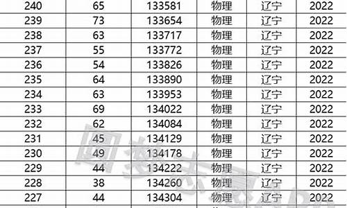 辽宁高考位次查询_辽宁高考位次查询2023