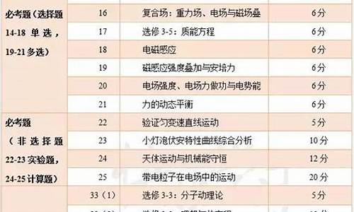 2017高考卷理综三答案_2017高考理综全国卷3