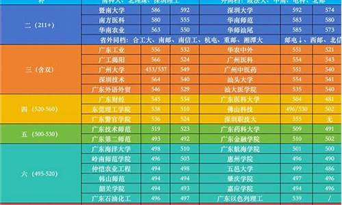 2023广东春季高考录取时间_2023广东春季高考录取