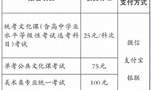 2019高考报名费_高考报名费2022