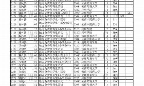 2016年云南省高考数学试卷_2016年云南省高考答案