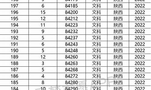 2016陕西高考位次表查询_2016陕西高考位次表