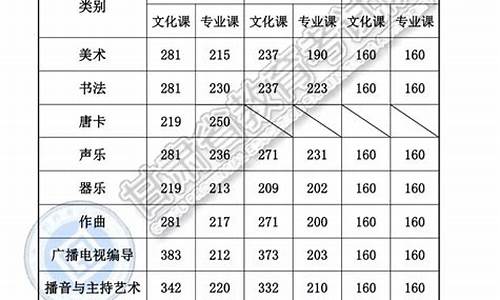 高考一表二表什么意思_高考1表2表是什么意思