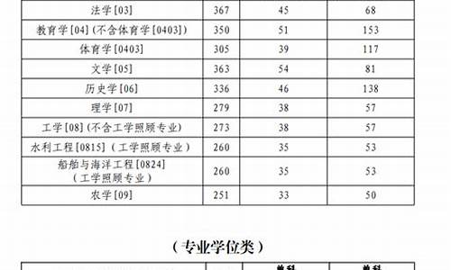 鲁东大学春季高考分数线_鲁东大学2021年高考分数线