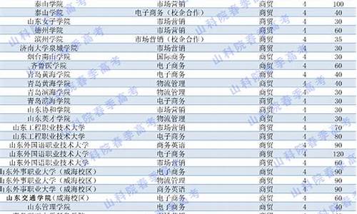 山东春季高考时间2019具体时间,2019年山东春季高考时间